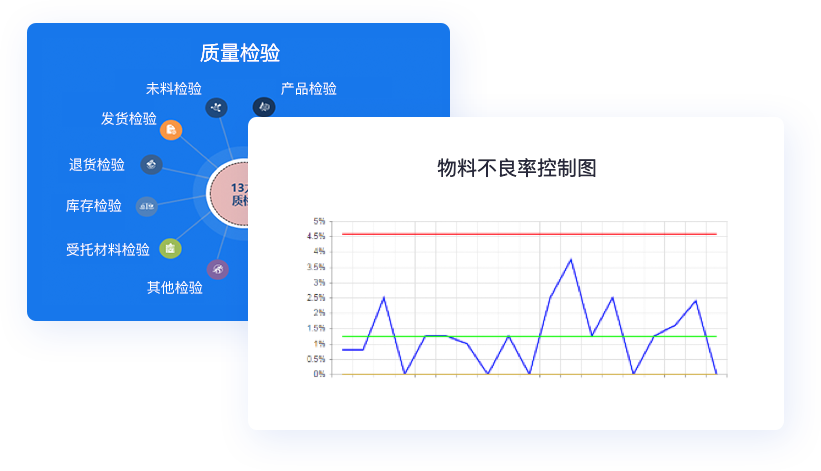 精細庫存管理，貨倉打理更輕松