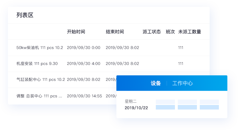 多維商品管理，適配多行業特性
