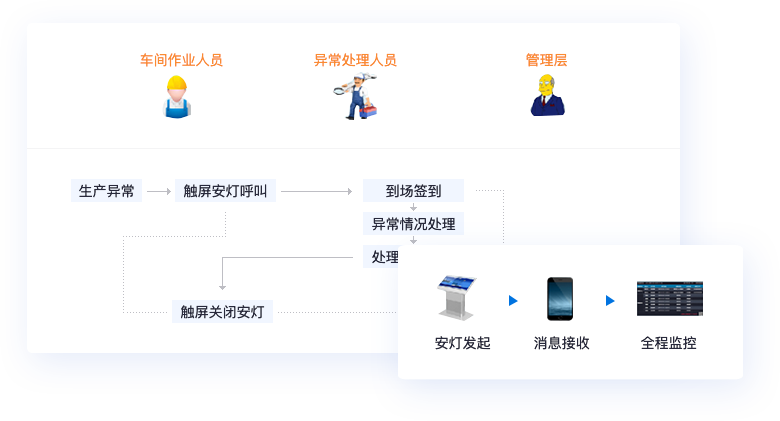 精細庫存管理，貨倉打理更輕松