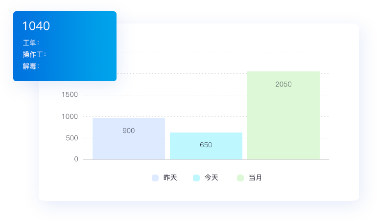 快速開單，省時省力