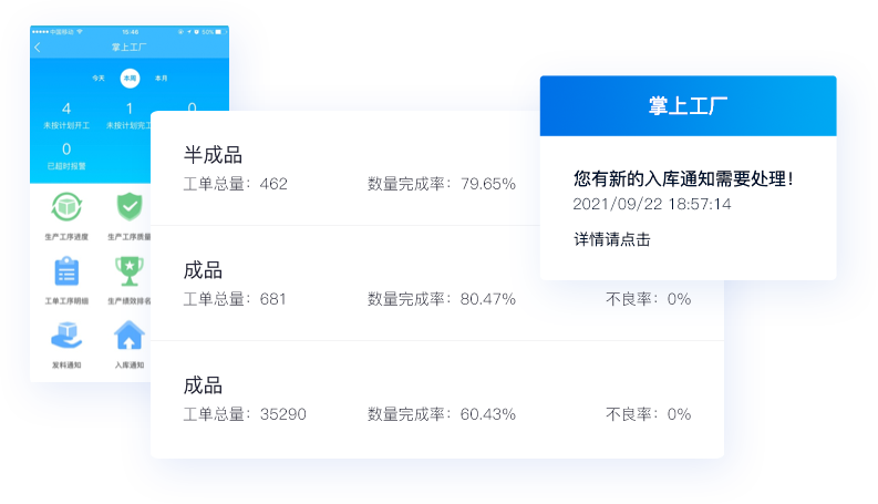 靈活價格體系，快速響應市場變化