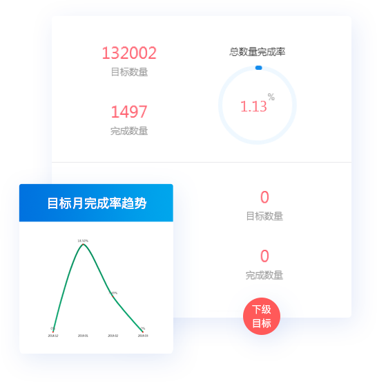 快速開單，省時省力
