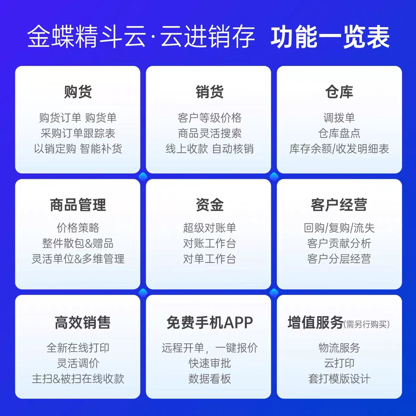 金蝶云進銷存