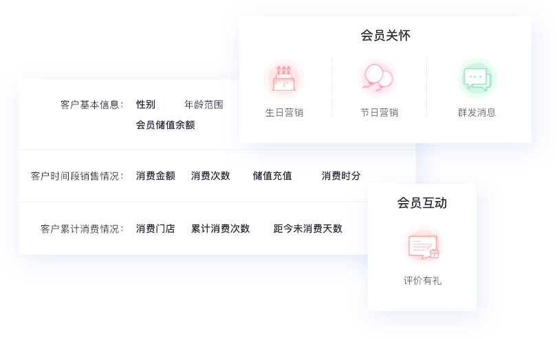 多維商品管理，適配多行業(yè)特性