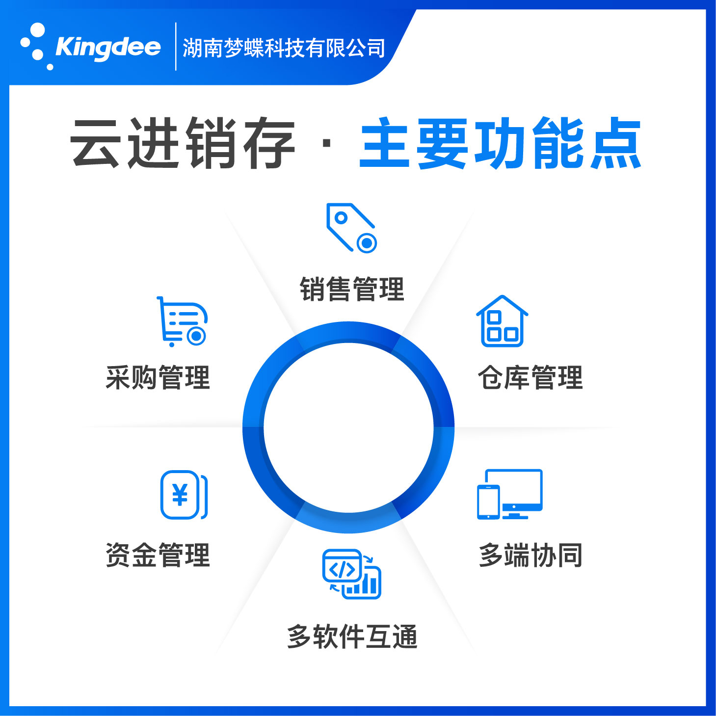 云進銷存