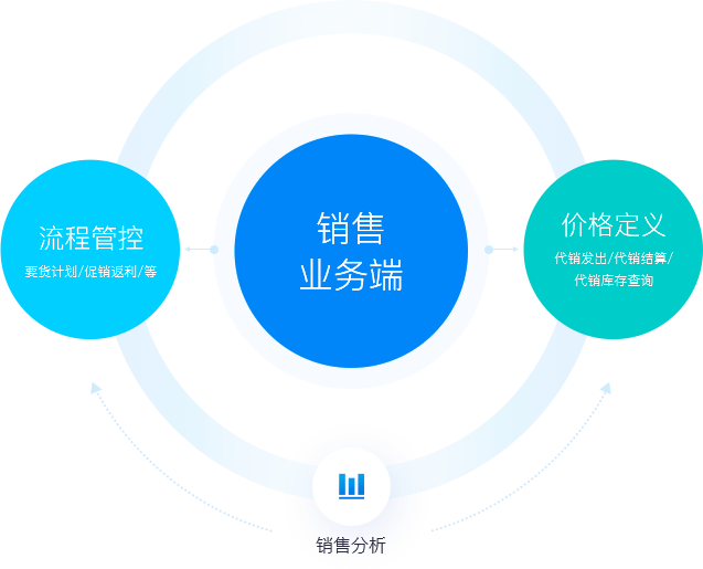靈活價格體系，快速響應(yīng)市場變化