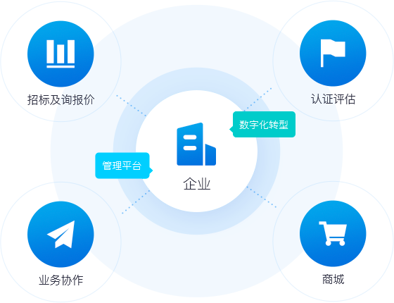車銷訪銷，隨時隨地開展業(yè)務(wù)