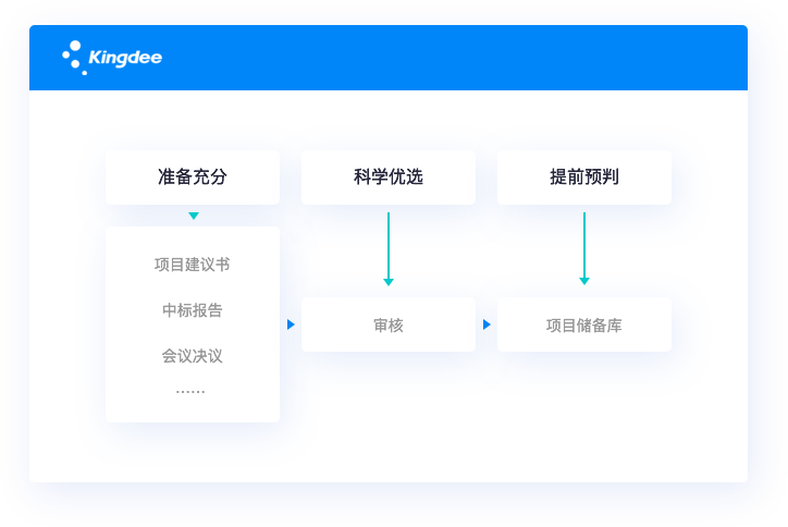 多維商品管理，適配多行業(yè)特性