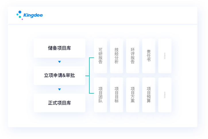 快速開(kāi)單，省時(shí)省力