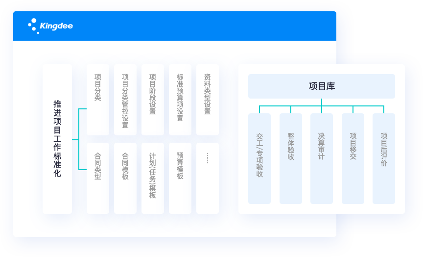 車(chē)銷(xiāo)訪銷(xiāo)，隨時(shí)隨地開(kāi)展業(yè)務(wù)