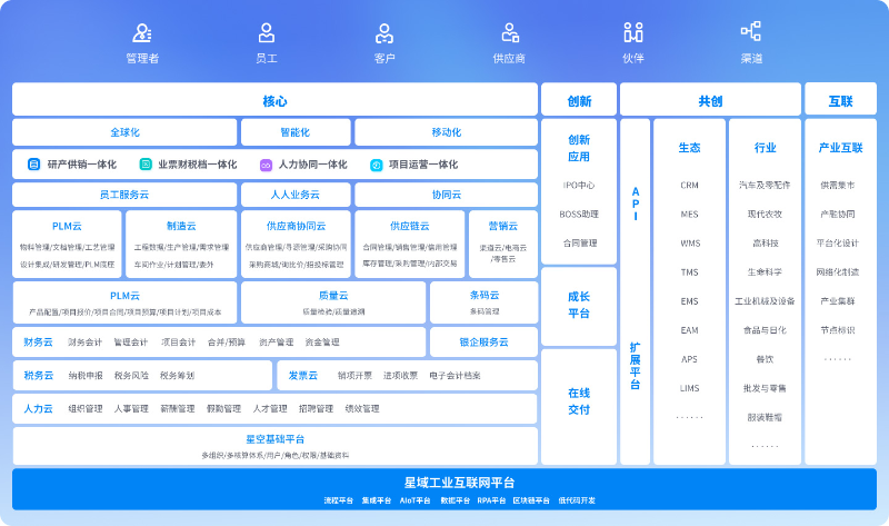 車間管理系統(tǒng)