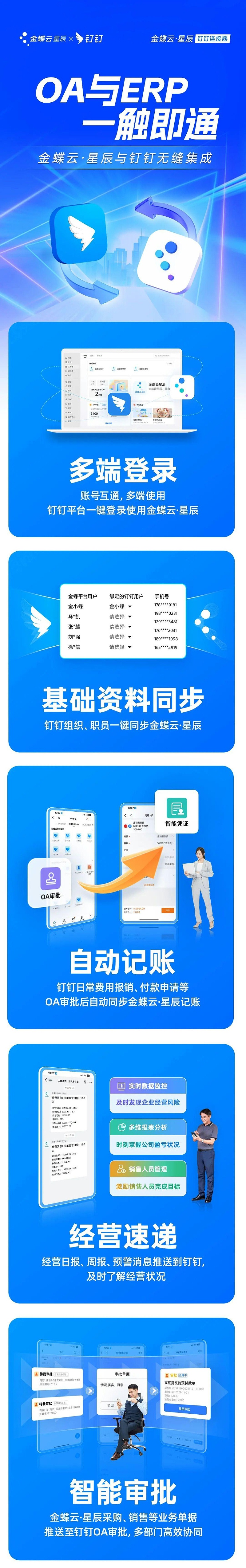 金蝶云星辰釘釘