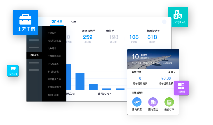 多維商品管理，適配多行業(yè)特性