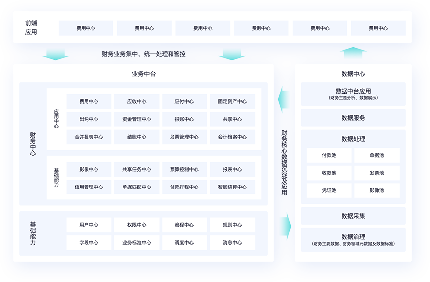 專屬訂貨商城，帶來(lái)更多客源