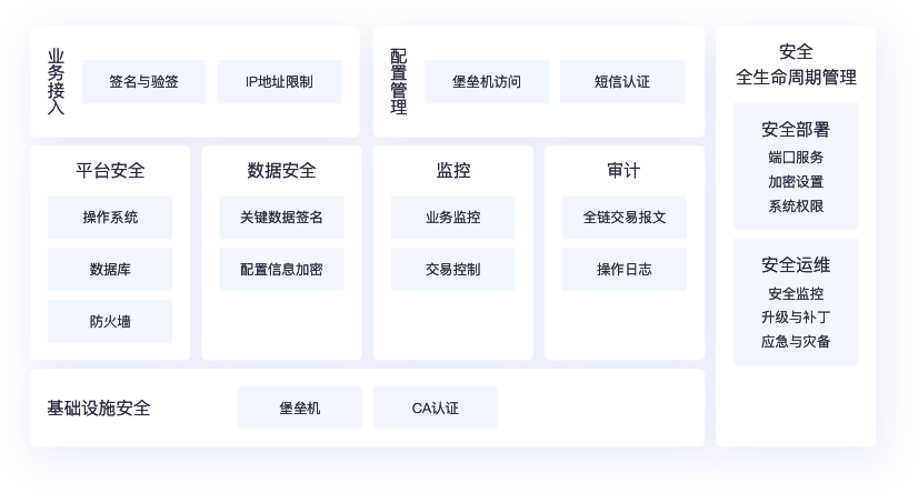 靈活價(jià)格體系，快速響應(yīng)市場(chǎng)變化