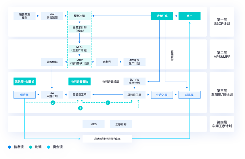 快速開單，省時省力