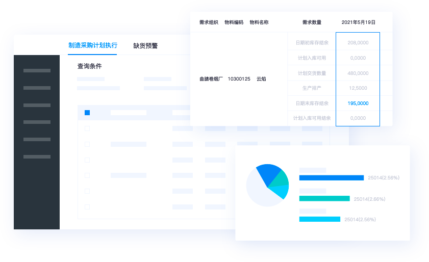 靈活價格體系，快速響應市場變化