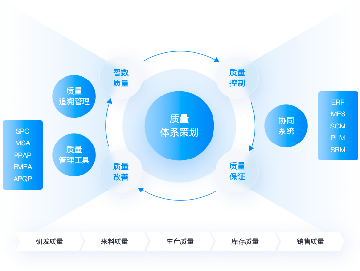 專屬訂貨商城，帶來更多客源