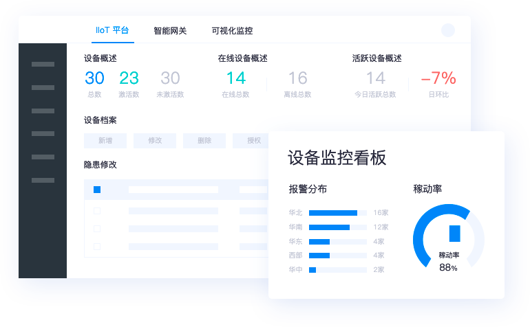 多維商品管理，適配多行業特性