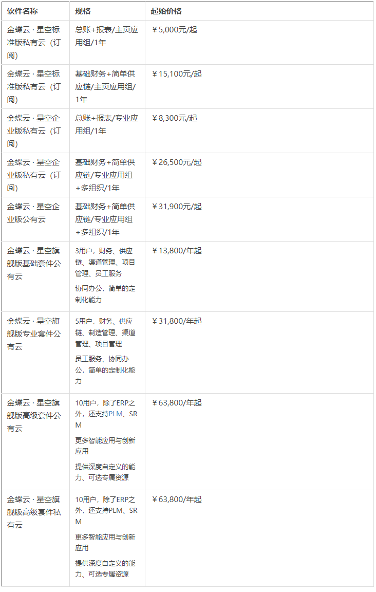 金蝶云星空價格
